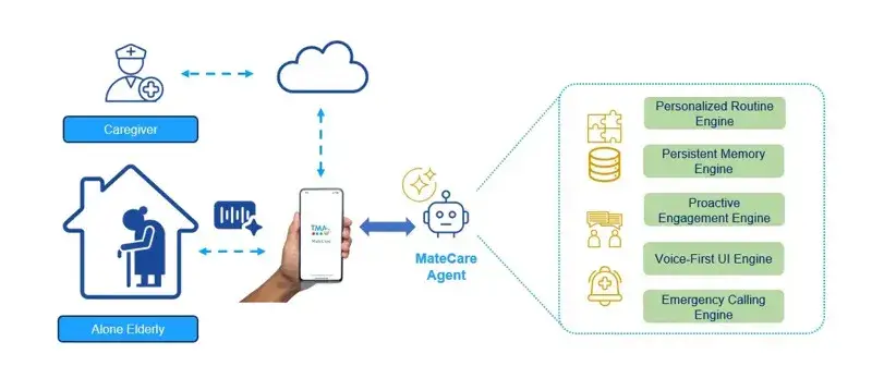 AI voice companion for elderly care
